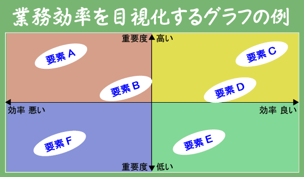 分布図